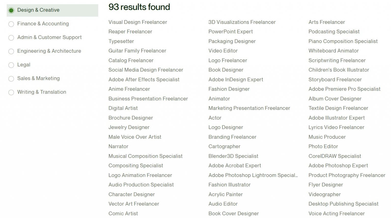 Upwork 101 – Tổng quan về Upwork từ A-Z dành cho người mới - Mabucom