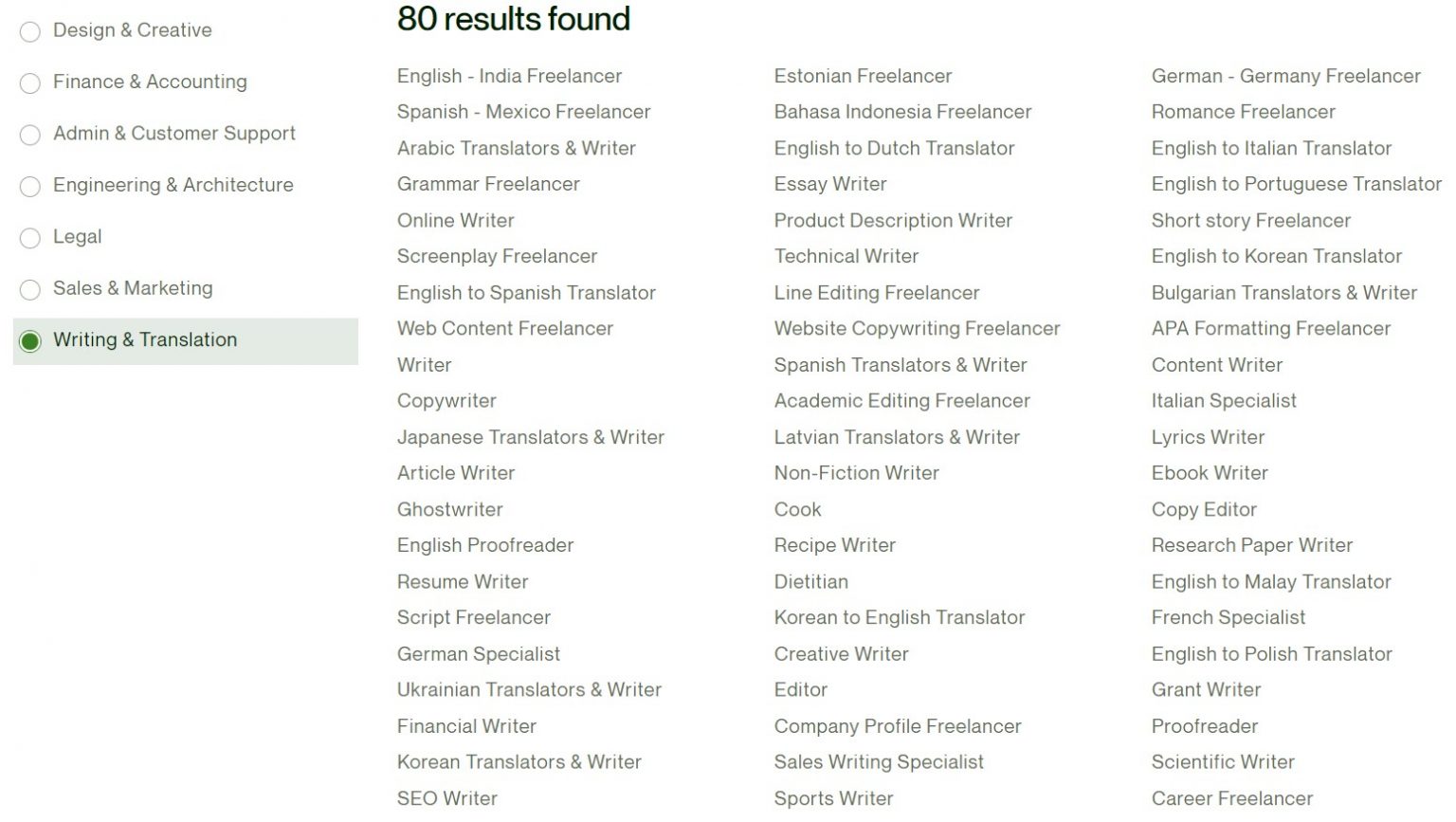 Upwork 101 – Tổng quan về Upwork từ A-Z dành cho người mới - Mabucom